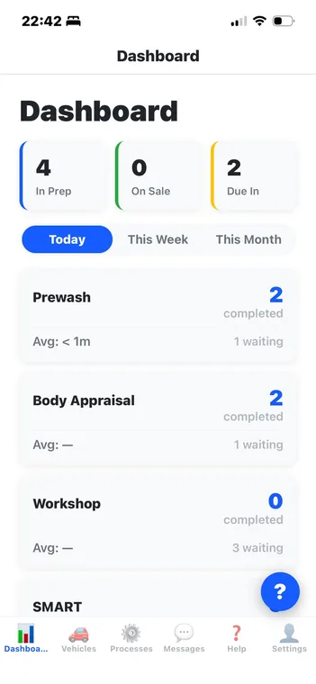 vAutoStock Lite dashboard showing vehicles in prep, on sale and due in with per-process completion counts